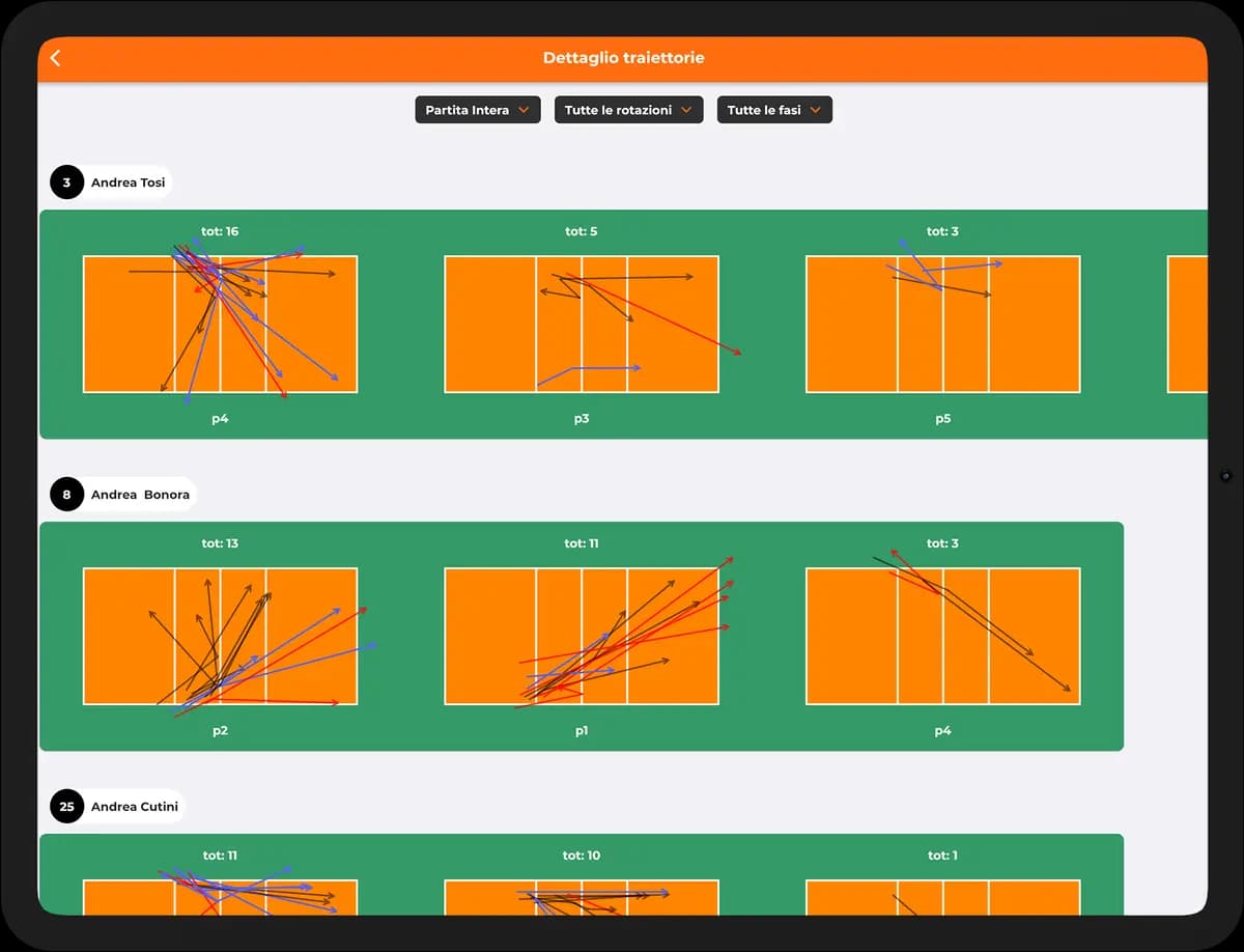 Volleyball Scout App stats