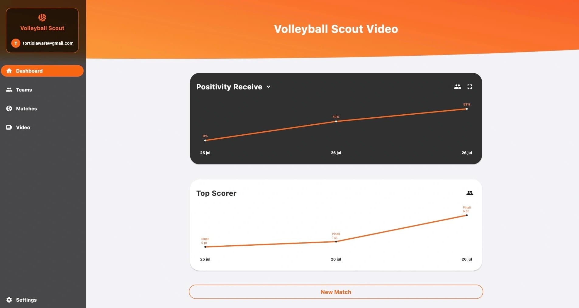 Screenshot of Volleyball Scout Video App
