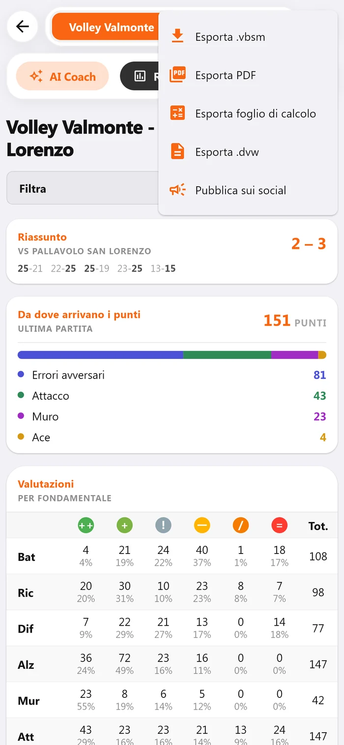 Match export menu with the DataVolley .dvw file