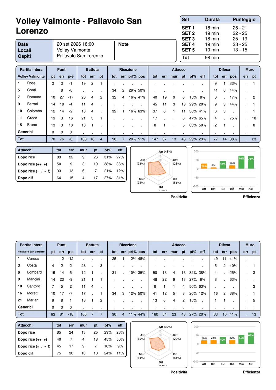First page of the match PDF report